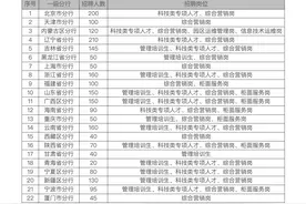 当县城柜员还有希望吗？银行春招进行时：岗位缩减、与大厂“抢”科技人才图片