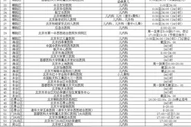 收藏！北京儿科夜间急诊最全名单！共85家医疗机构→图片