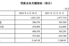 平安银行首次中期分红 高管回应零售转型、地产业务布局热点图片