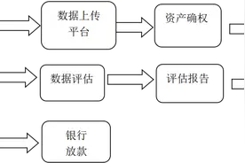 自贸惠企政策指南·金融开放创新丨新区企业请查收→图片