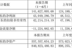 万向德农：2023年上半年净利润4304.93万元 同比下降11.26%图片