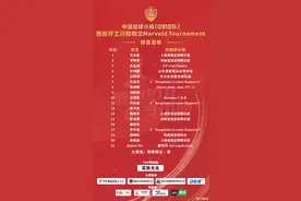 😂穆斯塔法-董挂帅！中国足球小将U15出征欧洲名单：最强阵出击图片