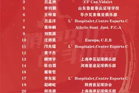 😂穆斯塔法-董挂帅！中国足球小将U15出征欧洲名单：最强阵出击图片
