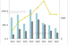 浙江土地2023速读|绍兴篇图片