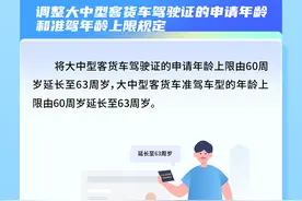 63周岁+3年！机动车新规明年实施 这些车型驾驶证申请、准驾年龄延长图片