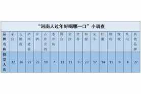 河南人过年好喝哪一口？图片