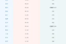 去昆明、厦门、上海等地可在陈家坪汽车站坐车图片