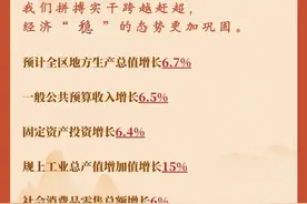 枣庄市市中区：回望2024，跨越赶超！图片