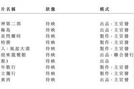 阿里影业发布S1财报：经调整EBITA盈利人民币6.42亿元 同比增长39%图片