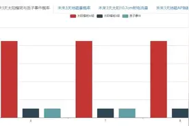 太阳再次爆发强耀斑！对我们有什么影响?图片