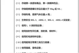 高校实验室安全分级分类管理办法出台，分红、橙、黄、蓝四个等级图片