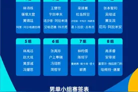 乒乓球亚洲杯男单、女单小组赛签表公布图片