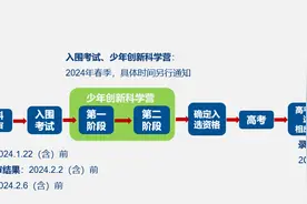 中国科学技术大学2024年“少年班及创新试点班”今起报名图片