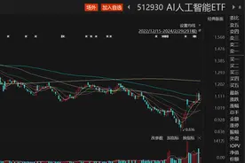 重仓股光模块龙头去年大赚超21亿元，AI人工智能ETF(512930) 涨超3%丨ETF观察图片
