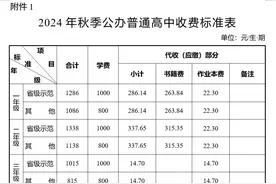 开学了！长沙2024年秋季中小学收费标准出炉！图片