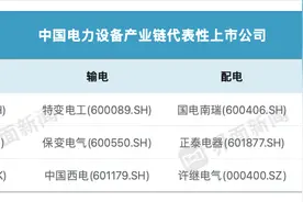 电力超级大周期来临，中国机会在哪里？图片