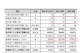 华庄科技IPO：报告期初劳务派遣员工占比超10%  公司被要求测算对成本、利润影响图片