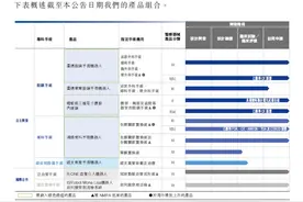 微创机器人：半年完成两次配售，手术机器人龙头何时扭亏为盈？图片