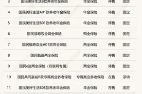 十家养老险公司专业化转型一周年：四家公司推出42款个人养老金产品，年金险成主流｜个人养老金产品研究①图片