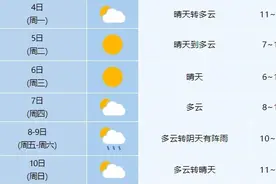 6℃！羽绒服备好！安徽换季式降温！图片