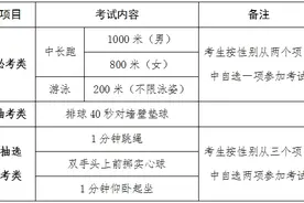 刚刚！莆田中考体育项目定了！图片