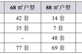 南京共有产权房又上新了！251套房源，11月20日可报名图片