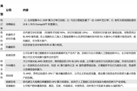 AI淘金热潮起 “铲子”太贵如何破局？算力租赁模式应运而生图片