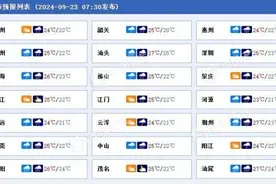 广东今明天局地有特大暴雨 警惕山体滑坡城市内涝等次生灾害图片