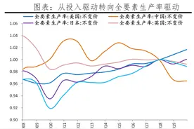 如何理解“新质生产力”图片
