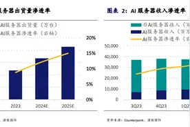 消息面刺激不断！港股算力硬件股热度抬升 联想集团涨超4%图片
