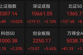 利好不断，这一行业突发暴涨，超百亿资金涌入！最新社保基金持仓股名单出炉图片