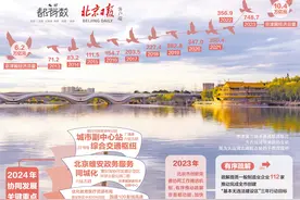 2024北京两会·绘蓝图|三地协同，首都都市圈崛起图片