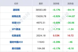 财经早参丨事关量化交易，沪深交易所发声；5年期LPR迎史上最大降幅；《热辣滚烫》票房破30亿元；1分钟卖超25亿元股票，宁波灵均被限制交易图片