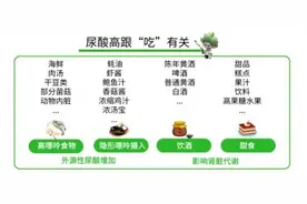 把吃高了的尿酸再吃回去！长轻营养食疗教你用饮食稳定尿酸图片