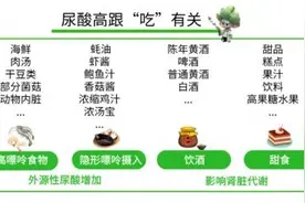 把吃高了的尿酸再吃回去！长轻营养食疗教你用饮食稳定尿酸图片