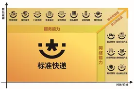 韵达股份：数智化运营 量利双升图片