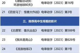 教育部、中宣部向中小学生推荐！这31部电影上榜→图片