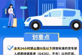今起，成都这类车限行有变图片
