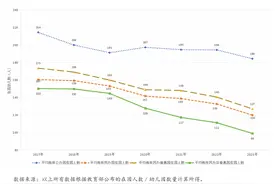 学前教育迎来总供求平衡拐点，最新研究建议普及托幼一体化图片