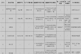 广州公布抽检结果，多家幼儿园食堂餐具检出洗涤剂残留图片