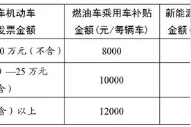 湖南以旧换新补贴政策来了！图片