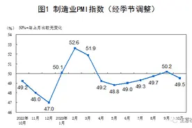 生意社 | 2023年10月大宗商品行情汇总图片