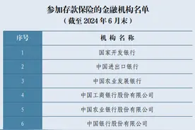 央行公布3915家参加存款保险的金融机构 | 名单图片