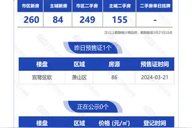 3月22日，杭州新房1盘预售，2盘摇号，5盘报名中图片