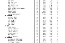 国家统计局：4月上旬生猪价涨0.7%图片
