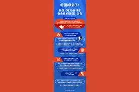 （图表）新国标来了！新版《电动自行车安全技术规范》发布图片