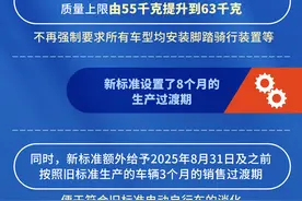 （图表）新国标来了！新版《电动自行车安全技术规范》发布图片