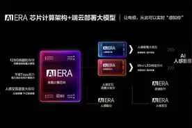 欧洲杯助阵，康佳A8系列开启AI电视新篇章图片