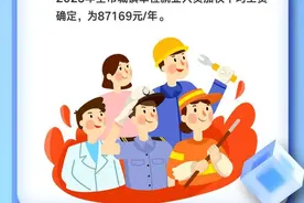 一图读懂！2024年重庆市职工社保缴费基数公布图片