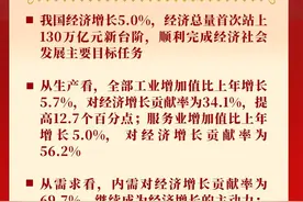 2024年国民经济和社会发展统计公报来了！一图速览→图片